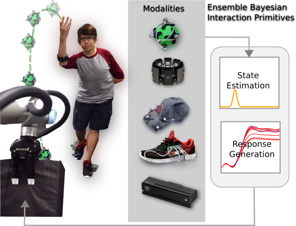 Publications – Interactive Robotics Laboratory